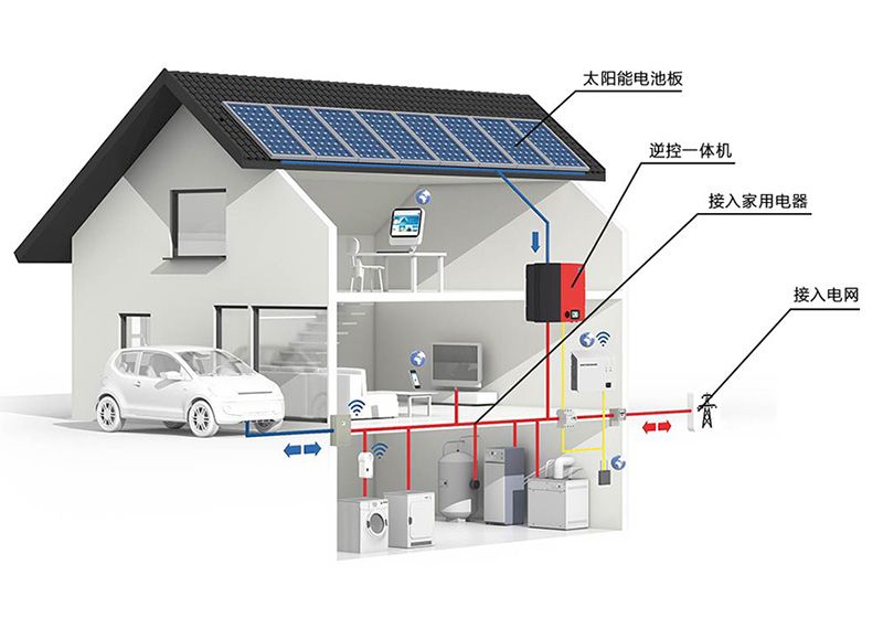 儲(chǔ)能、微電網(wǎng)為分布式發(fā)展添加新動(dòng)力